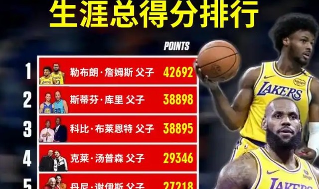 世界杯官网直播app下载正版入口-湖人不敌国王惊现奇葩一幕：詹姆斯父子三分7中2，儿子比老子准